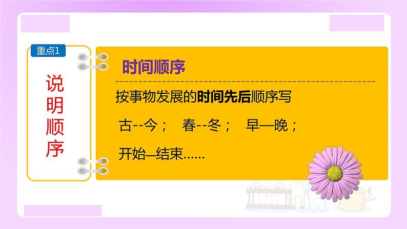 小升初语文专题复习： 如何正确把握说明文的说明顺序（15张）课件PPT第4页