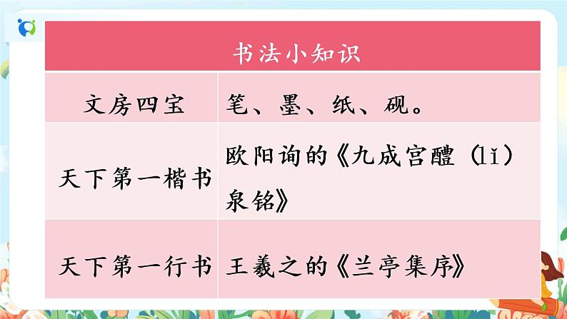 部编版六下  语文园地五  第二课时  课件+教案08
