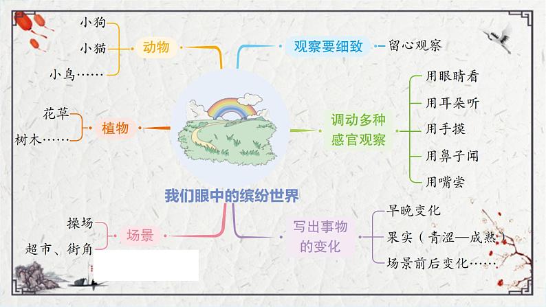 部编版语文三年级上册第五单元习作：我们眼中的缤纷世界课件（36张PPT)06