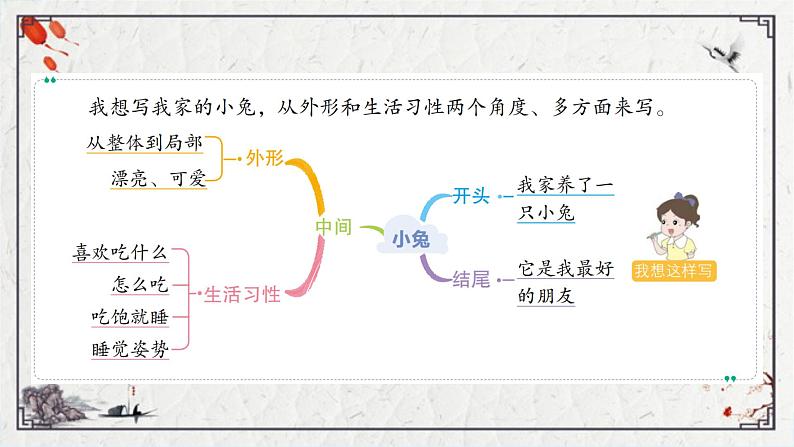 部编版语文三年级上册第五单元习作：我们眼中的缤纷世界课件（36张PPT)08