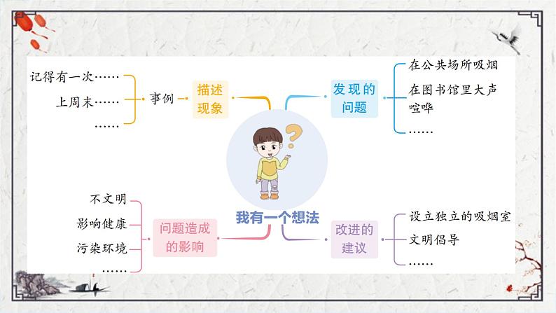 部编版语文三年级上册第七单元习作：我有一个想法课件（42张PPT)第6页