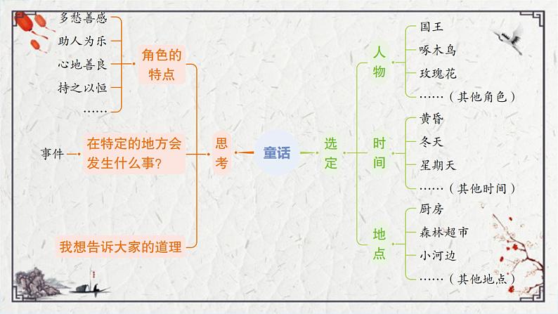 部编版语文三年级上册第三单元习作：我来编童话课件（43张PPT)第6页