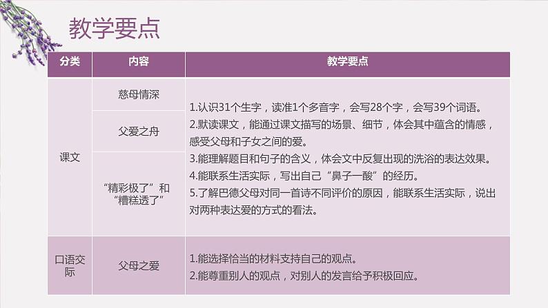 小学语文五上第六单元知识点梳理课件PPT07