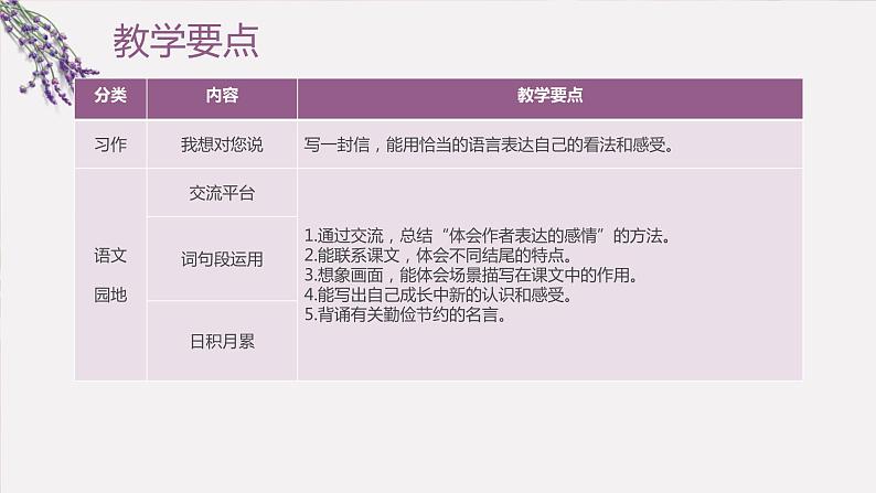 小学语文五上第六单元知识点梳理课件PPT08