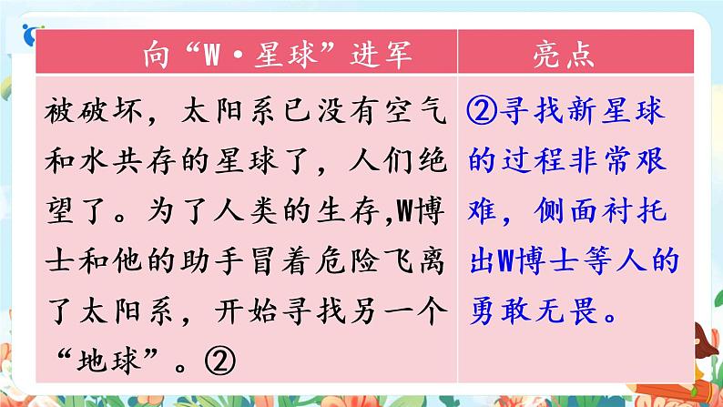 部编版六下  习作五：插上科学的翅膀飞  第二课时  课件+教案07