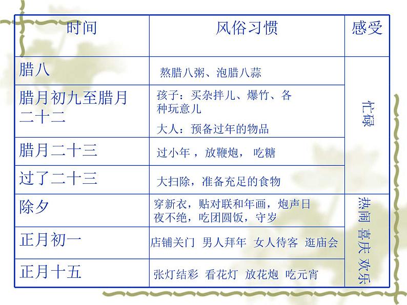 六年级下册语文课件-《北京的春节》部编版第7页