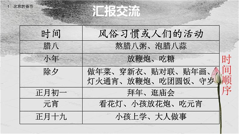 六年级下册语文课件-1 北京的春节 (共17张PPT)部编版第7页