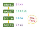 1.北京的春节  （课件）-2020-2021学年语文六年级下册 第1课时