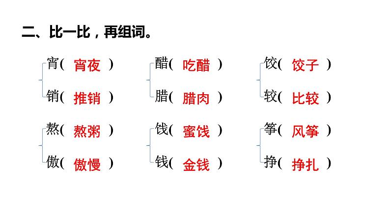 六年级下册语文练习课件-1　北京的春节 部编版(共18张PPT)第3页