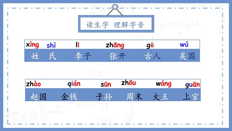 部编版语文一下《姓氏歌》第二课时课件PPT（送教案）03