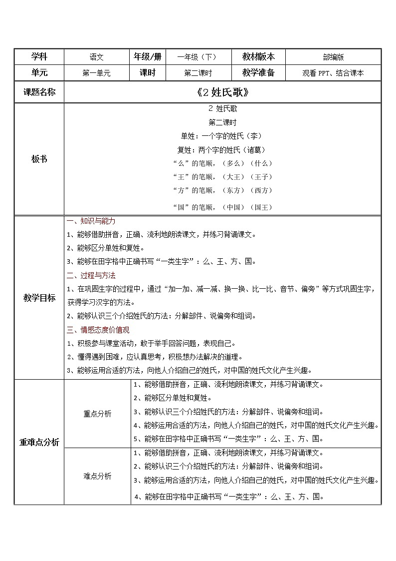部编版语文一下《姓氏歌》第二课时课件PPT（送教案）01