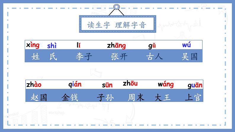 姓氏歌第一课时第3页