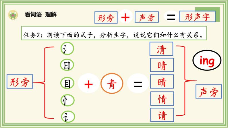 部编版语文一下《小青蛙》第二课时课件PPT（送教案）07