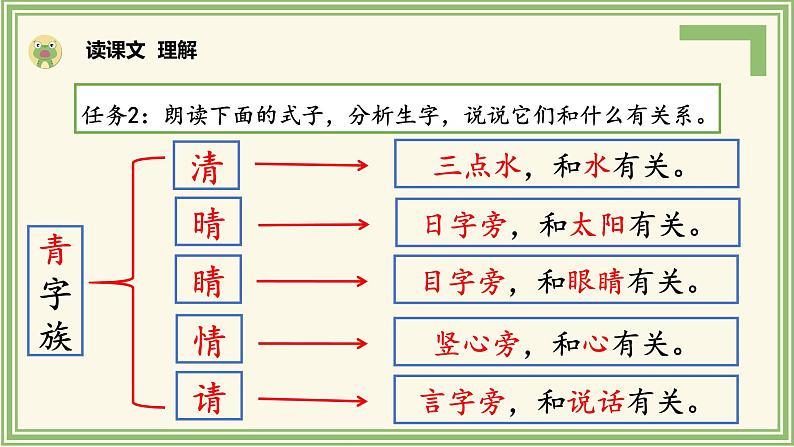 部编版语文一下《小青蛙》第二课时课件PPT（送教案）08