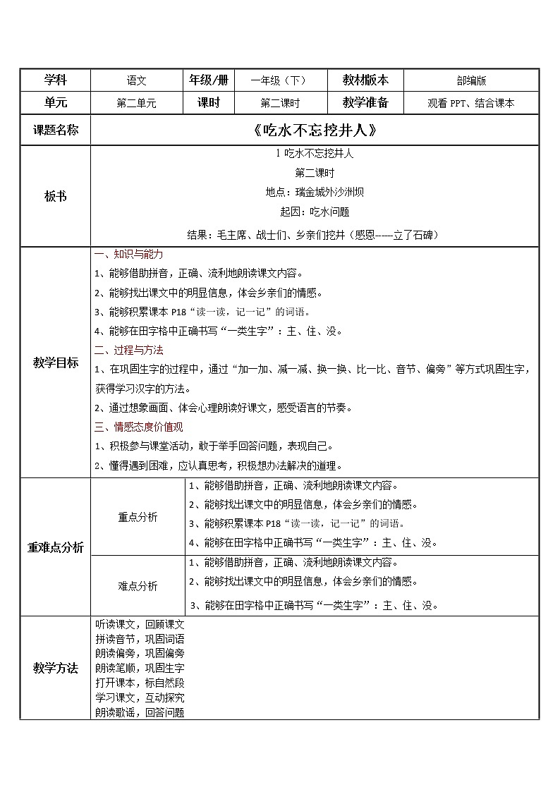 部编版语文一下《吃水不忘挖井人》第二课时课件PPT（送教案）01