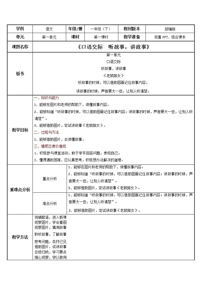 部编版语文一下第一单元口语交际《听故事，讲故事》课件PPT（送教案）01