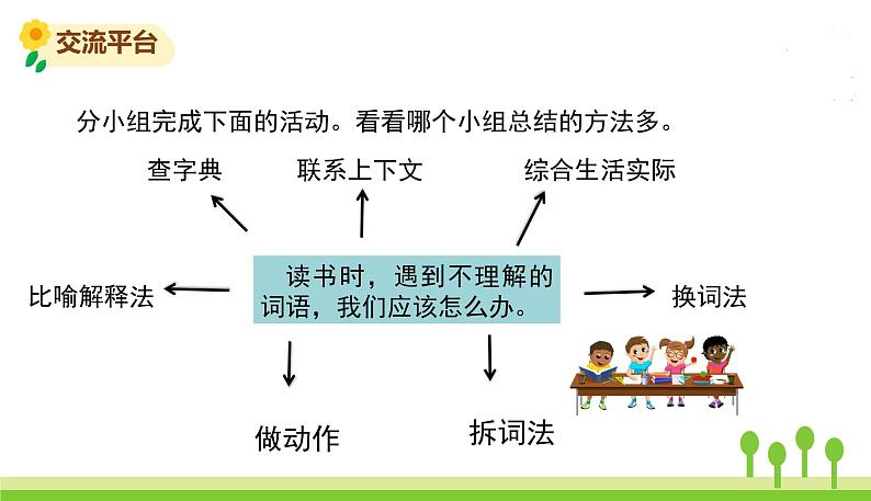 五四制三年级语文上册 语文园地二 PPT课件02