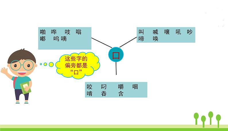 五四制三年级语文上册 语文园地三 PPT课件07