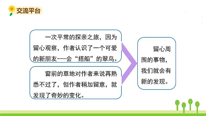 五四制三年级语文上册 语文园地五 PPT课件02