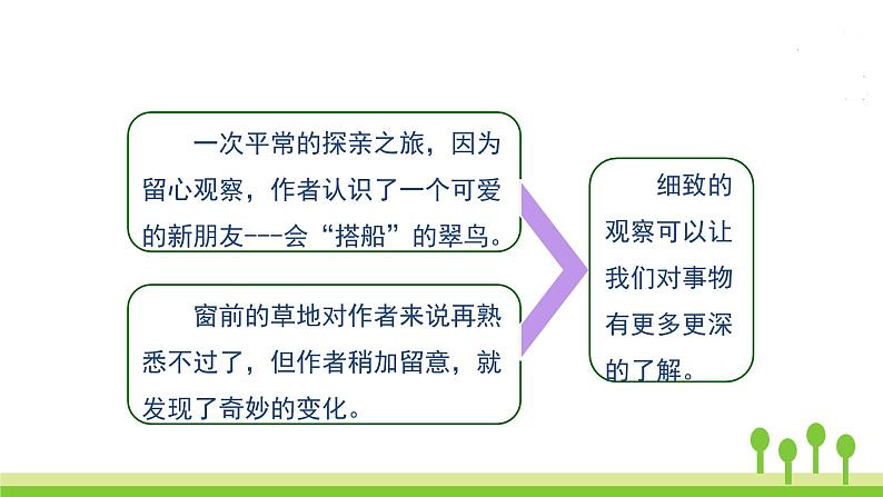 五四制三年级语文上册 语文园地五 PPT课件03