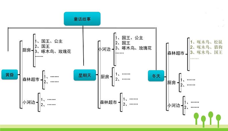 五四制三年级语文上册 习作三 PPT课件06