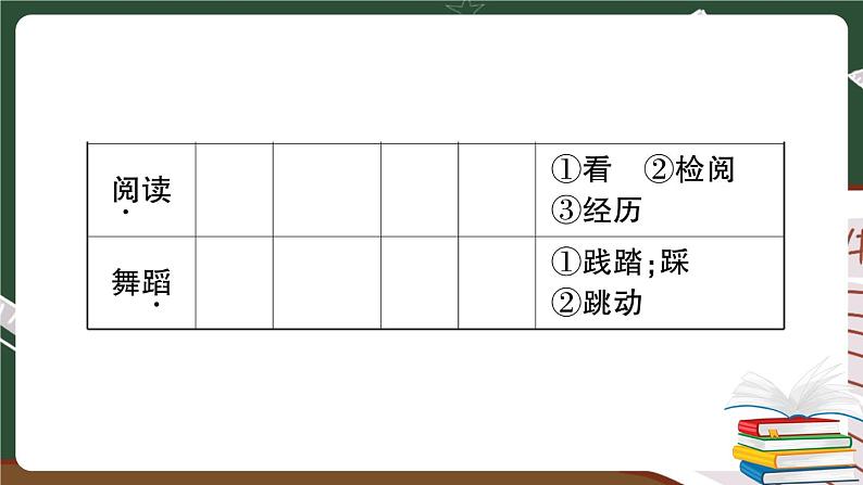 部编版语文三年级下册：期末模拟测试卷（二）+答案+讲解PPT04