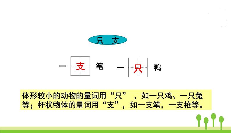 五四制二年级语文上册 语文园地三 PPT课件第6页