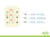 五四制二年级语文上册 语文园地五 PPT课件