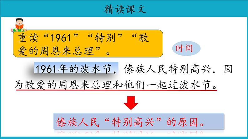 二年级上册语文17课【教学课件】难忘的泼水节示范课件第二课时（部编版）第7页