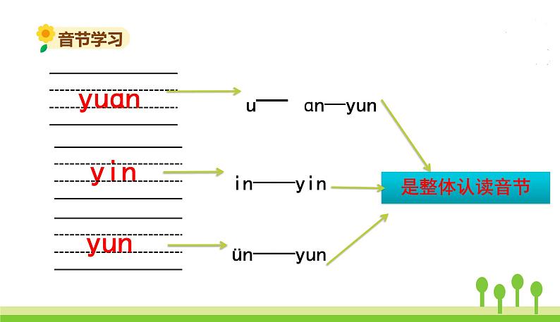 五四制一年级语文上册 第三单元 12.an en in un un PPT课件08