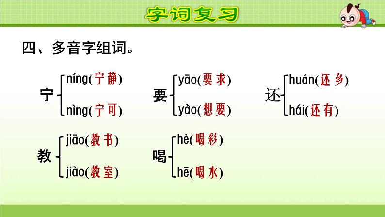 2021年部编版小学语文4年级上册第7单元期末复习课件第7页