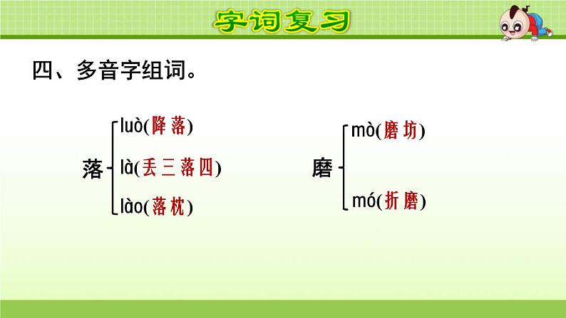 2021年部编版小学语文4年级上册第5单元期末复习课件第7页