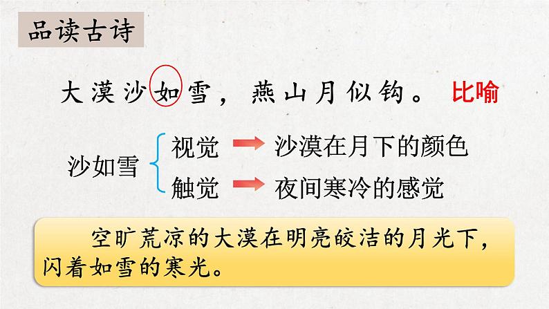部编版 语文六年级下册 10 古诗三首 课件+视频08