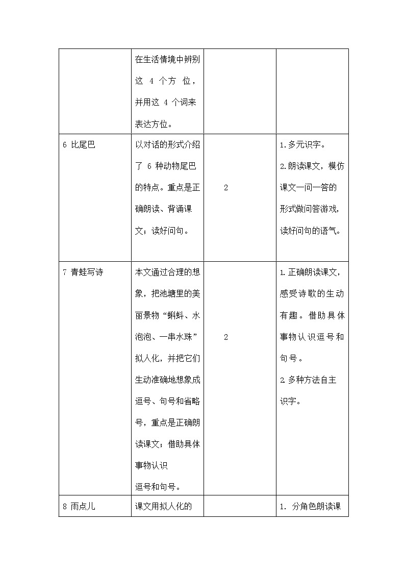 部编人教版一年级语文上册《第六单元教学初探》教学设计小学教案02