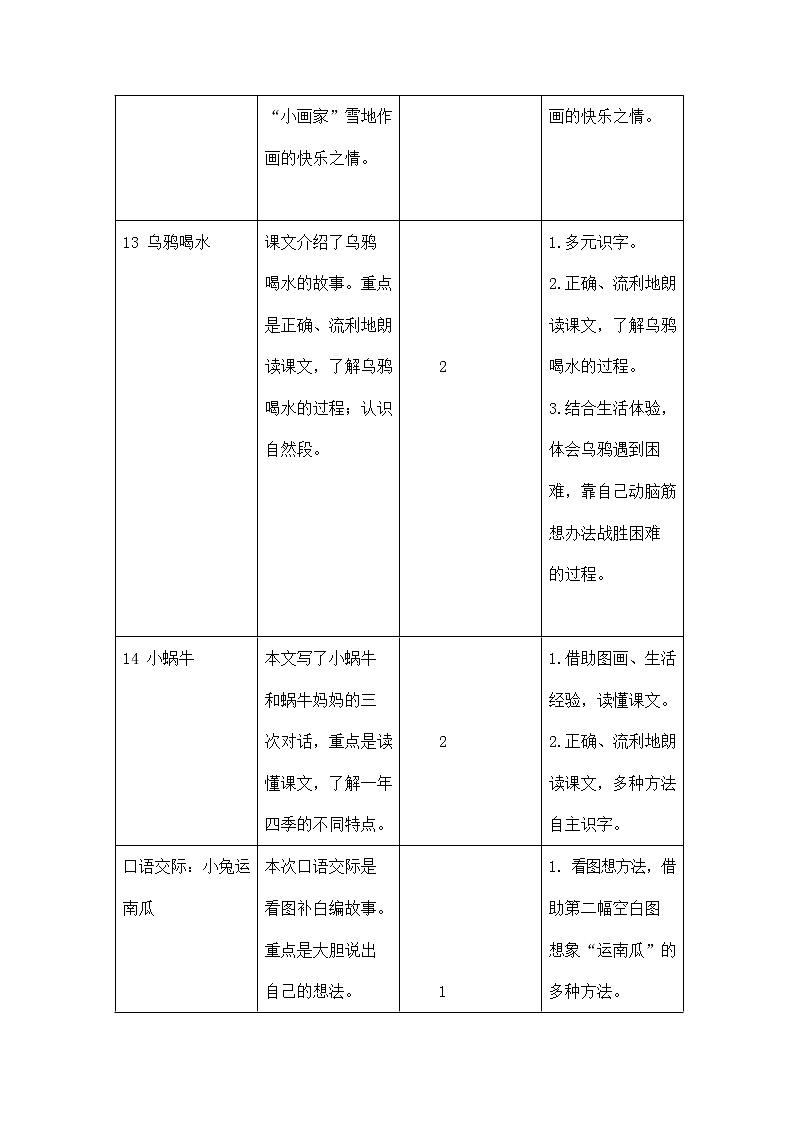部编人教版一年级语文上册《第八单元教学初探》教学设计小学教案02