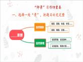 部编版小学语文五年级上册第七单元习作《_______即景》 课件