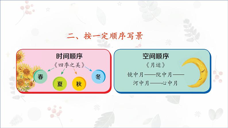 部编版小学语文五年级上册第七单元习作《_______即景》 课件08