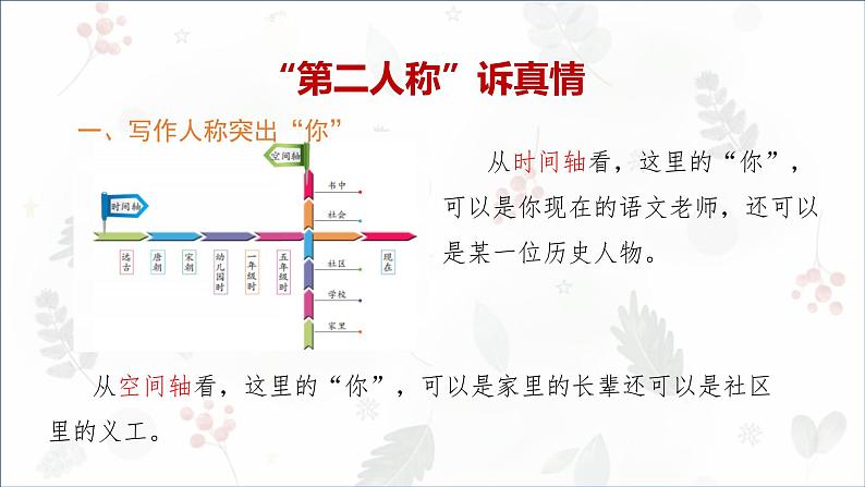 部编版小学语文六年级上册第八单元习作《有你，真好》 课件05