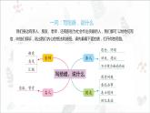 部编版小学语文五年级上册第六单元习作《我想对您说》 课件