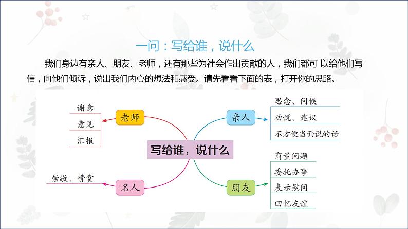 部编版小学语文五年级上册第六单元习作《我想对您说》 课件05