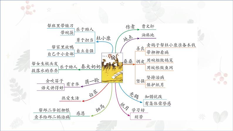 部编版小学语文五年级上册第八单元习作《推荐一本书》 课件06