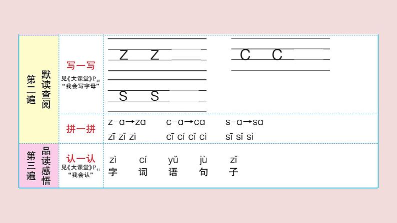 部编版 语文一年级上册复习练习课件  7 z c s03