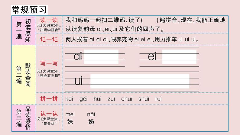 部编版 语文一年级上册复习练习课件  9 ai ei ui第2页