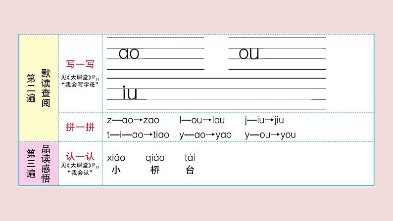 部编版 语文一年级上册复习练习课件  10 ao ou iu第3页