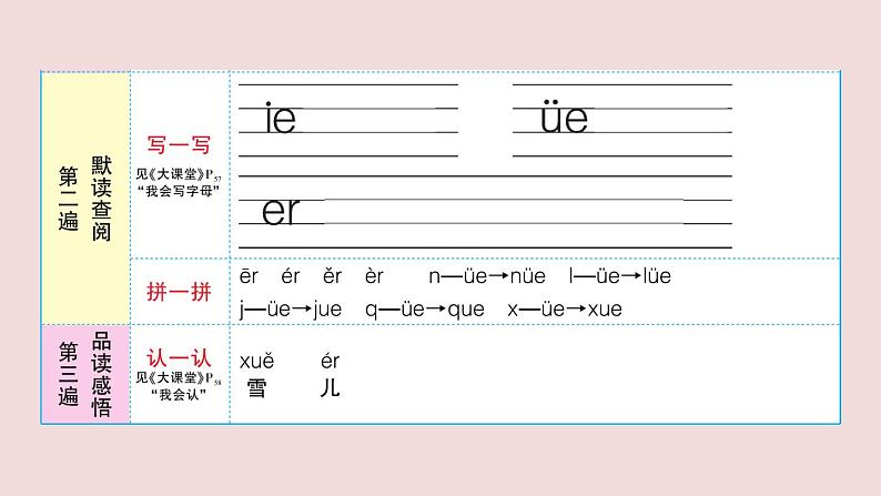 部编版 语文一年级上册复习练习课件  11 ie üe er03