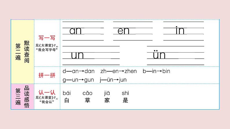 部编版 语文一年级上册复习练习课件  12 an en in un ün第3页