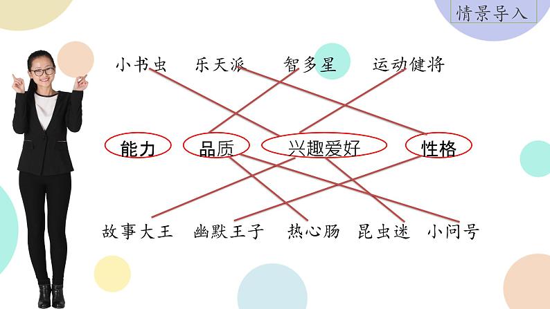 部编版小学语文三年级下册第6单元习作：身边那些有特点的人 课件04