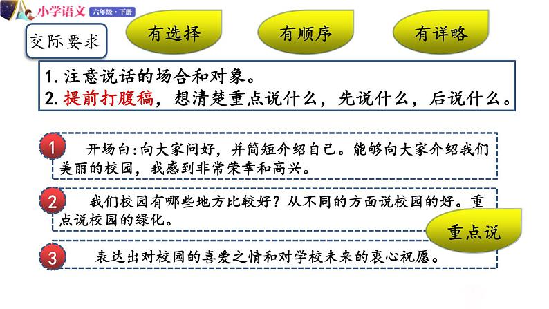 六年级下册语文授课课件 第四单元 口语交际：即兴发言 部编版第6页