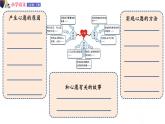 人教版语文六年级下册：第四单元 习作：心愿 部编版 课件