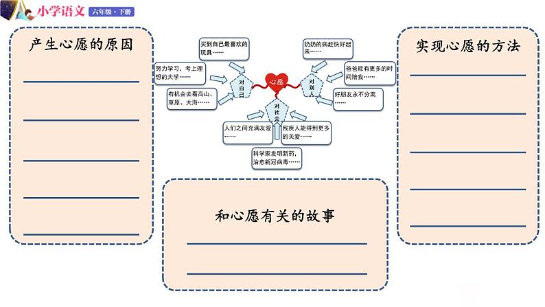 人教版语文六年级下册：第四单元 习作：心愿 部编版 课件05